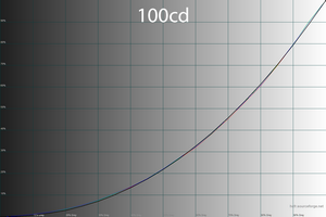 39_100cd_gamma.png