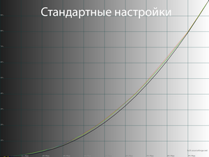 15_standard_gamma.png