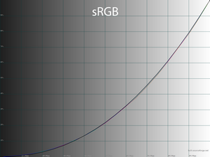 31_srgb_gamma.png