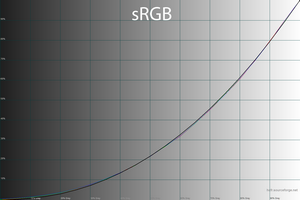 32_srgbmode_2_15.png