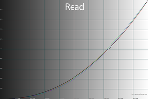 28_read_gamma.png
