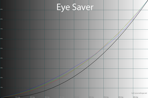 29_eyesaver_gamma.png