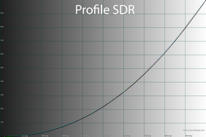 42_profile_sdr_gamma.png