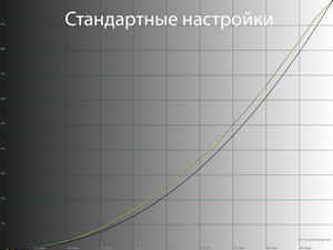 15_standard_gamma.png