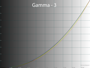35_gamma3_225.png
