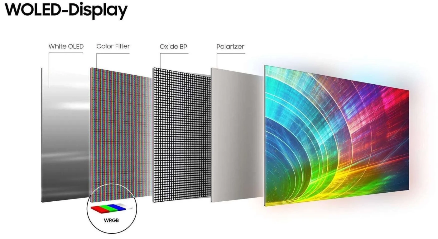 OLED: достоинства, недостатки, особенности