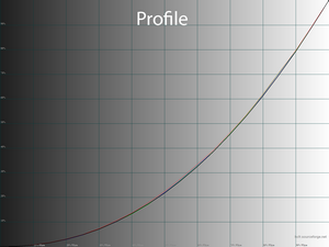 29_profile_gamma.png