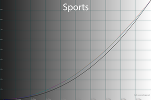 27_sports_gamma.png