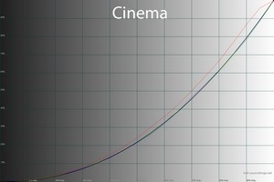 23_cinema_gamma.jpg