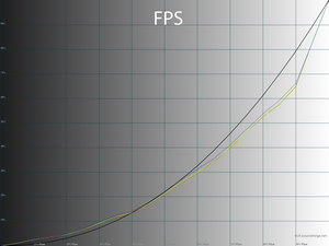 20_fps_gamma.png