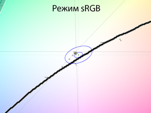 27_srgbmode_cie.png