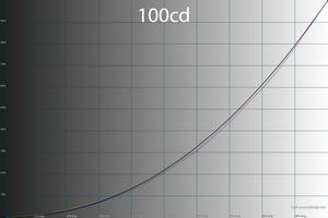 32_100cd_gamma.png