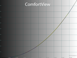 18_comfortview_gamma.png