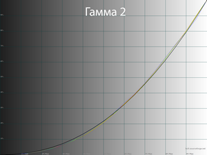 35_gamma2_221.png