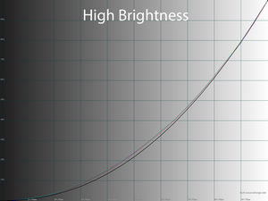 20_highbright_gamma.png