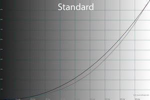 20_standard_gamma.png