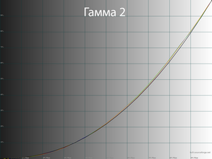 28_gamma2_215.png