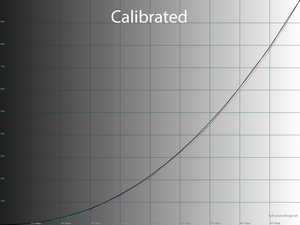 36_calib_gamma.png