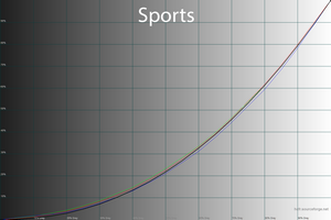 30_sports_gamma.png