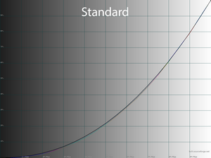18_standard_gamma.png