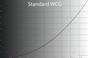 24_standard_wcg_gamma.png