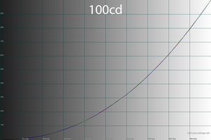 34_100cd_gamma.png
