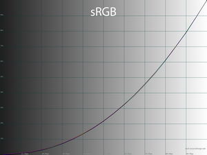 21_srgb_gamma.png