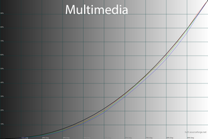 23_multimedia_gamma.png