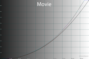 27_movie_gamma.png