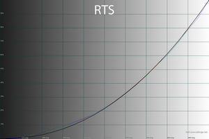 36_rts_gamma.png
