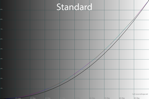 13_standard_gamma.png