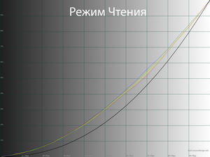 17_reader_gamma.png