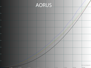 22_aorus_gamma.png