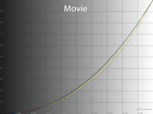 27_movie_gamma.png