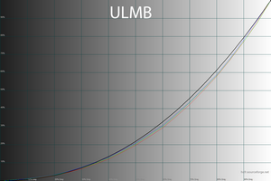 35_ulmb_gamma.png