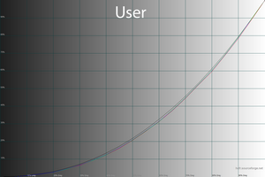 20_user12_gamma.png