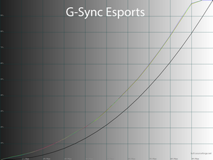 17_esports_gamma.png