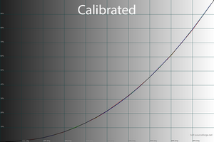 36_calib_gamma.png