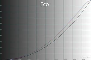 22_eco_gamma.png