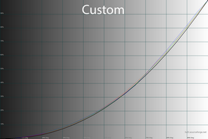 23_custom_gamma.png
