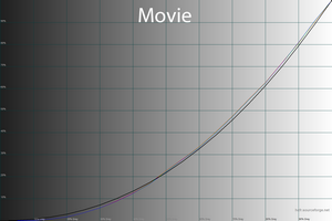 26_movie_gamma.png