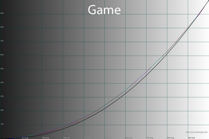 21_game_gamma.png
