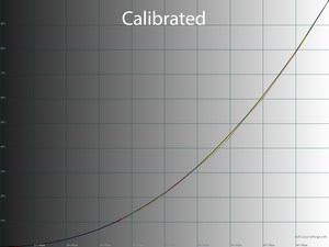 22_calib_gamma.png