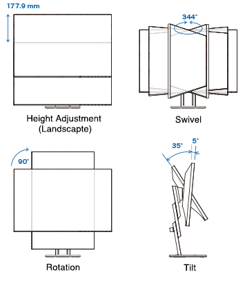 Eizo FlexScan EV3285