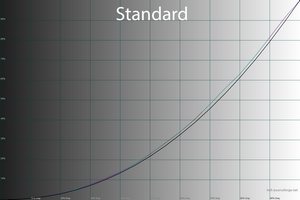 32_standard_gamma.png