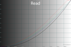 23_read_gamma.png
