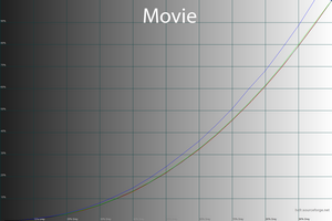 26_movie_gamma.png