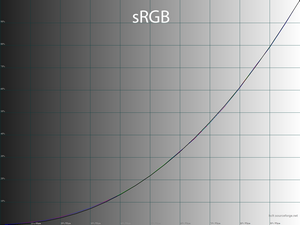 41_srgbmode_gamma.png