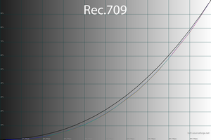 34_rec709_gamma.png