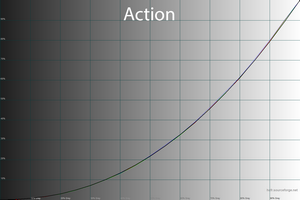 25_action_gamma.png